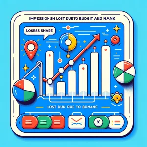 Impression Share: Verlust durch Budget und durch Rang